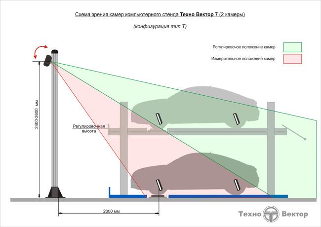 Схема зрения стенда Техно Вектор с подвижной балкой
